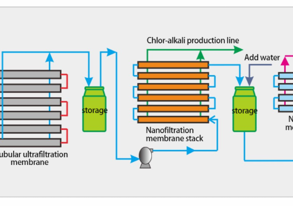 Refined brine treatment process